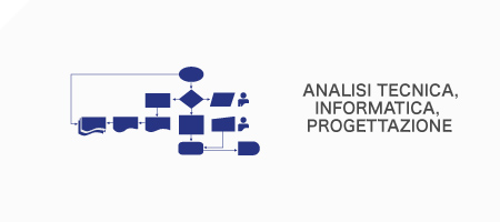 analisi tecnica informatica progettazione