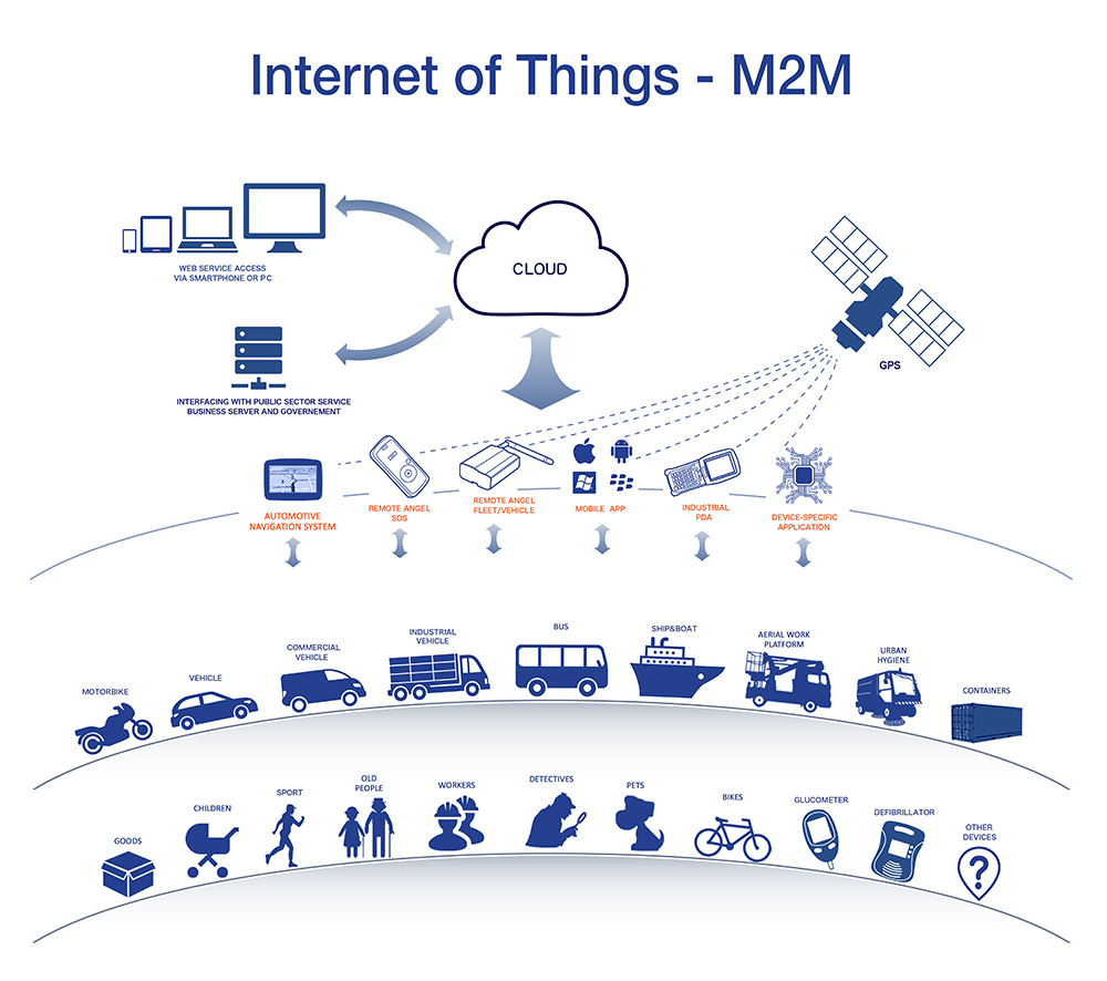 dominio-applicativo-eng