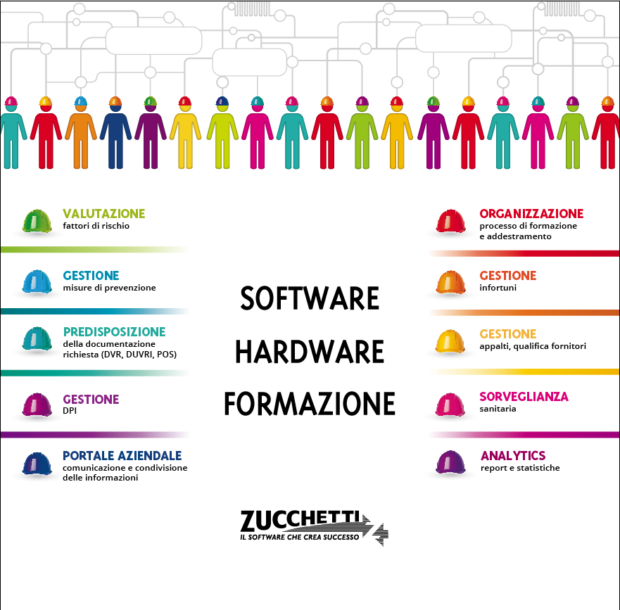 ambiente lavoro 2015