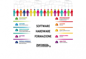 ambiente lavoro bologna 2015