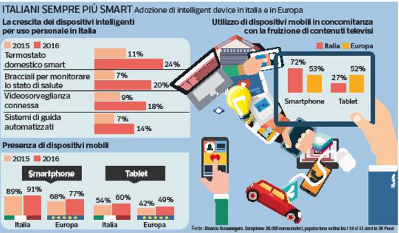 italiani rete ricerca