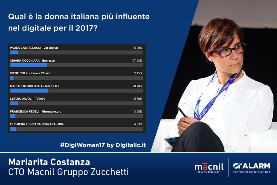 grafica_digiw_mariaritaok